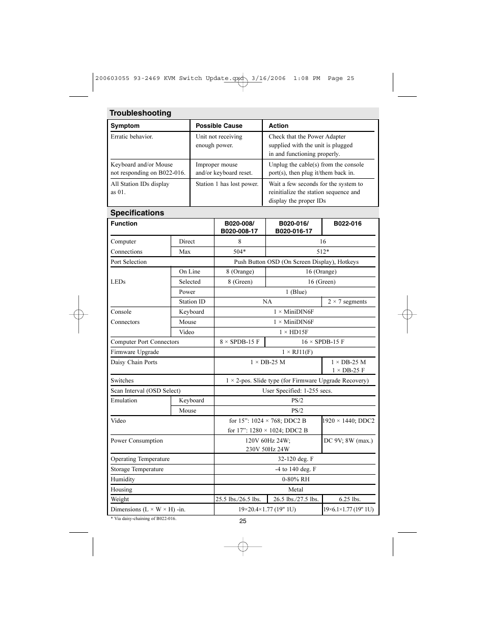 Tripp Lite B020-008-17 User Manual | Page 25 / 29