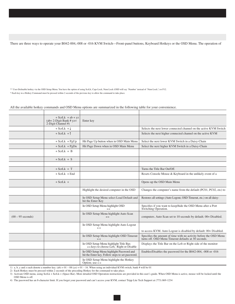Operation, 1 control interfaces, 1 front-panel buttons | 2 keyboard hotkeys | Tripp Lite B042-008 User Manual | Page 5 / 12