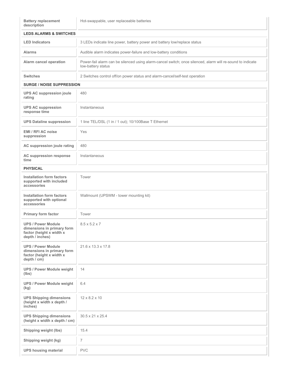 Tripp Lite 500 User Manual | Page 3 / 5