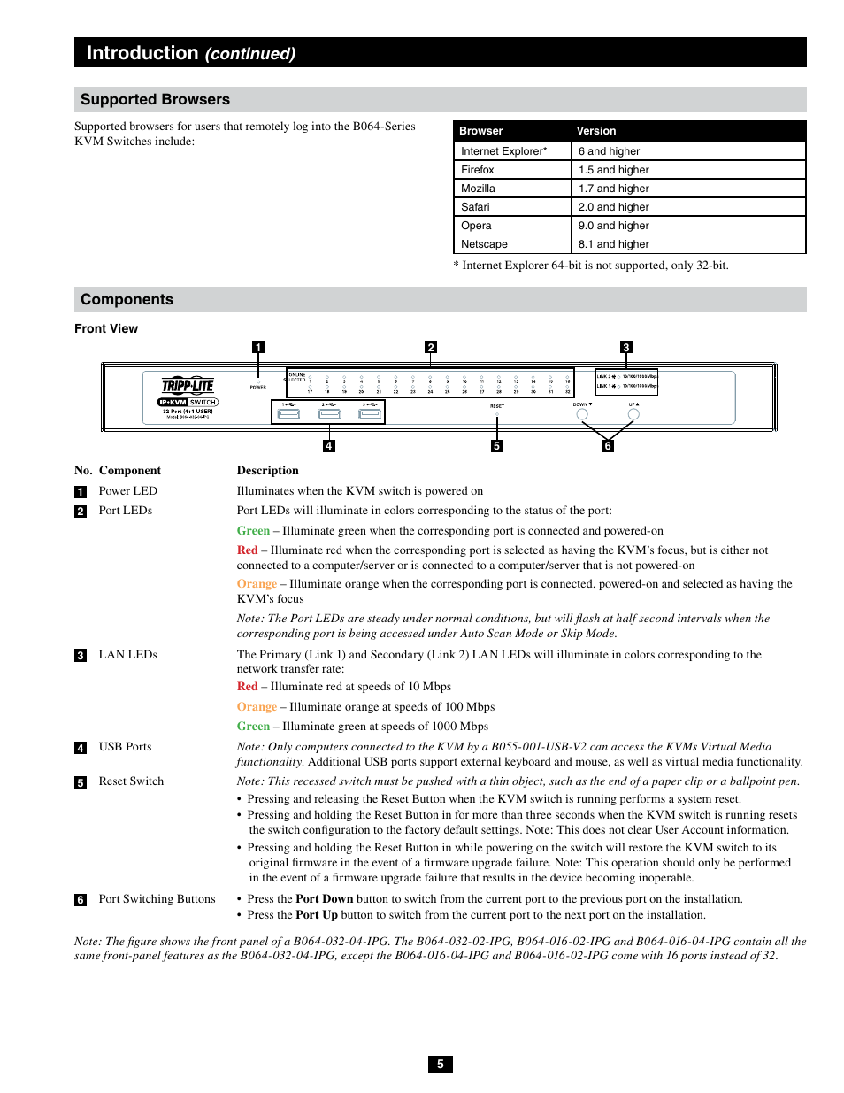 Introduction, Continued), Supported browsers components | Tripp Lite B064-032-04-IPG User Manual | Page 5 / 81