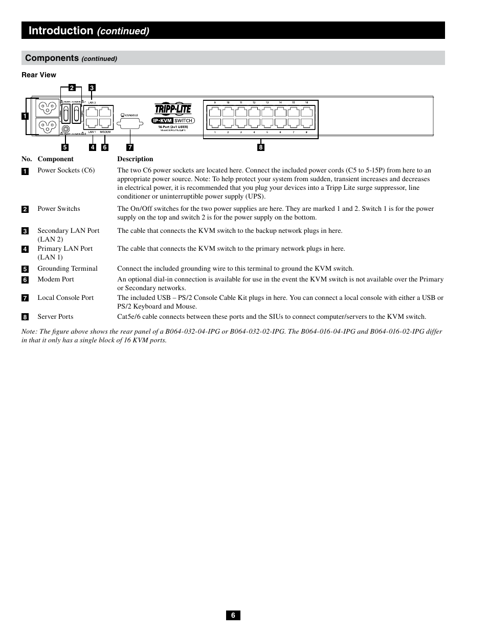 Introduction, Continued), Components | Tripp Lite B064-032-04-IPG User Manual | Page 6 / 81