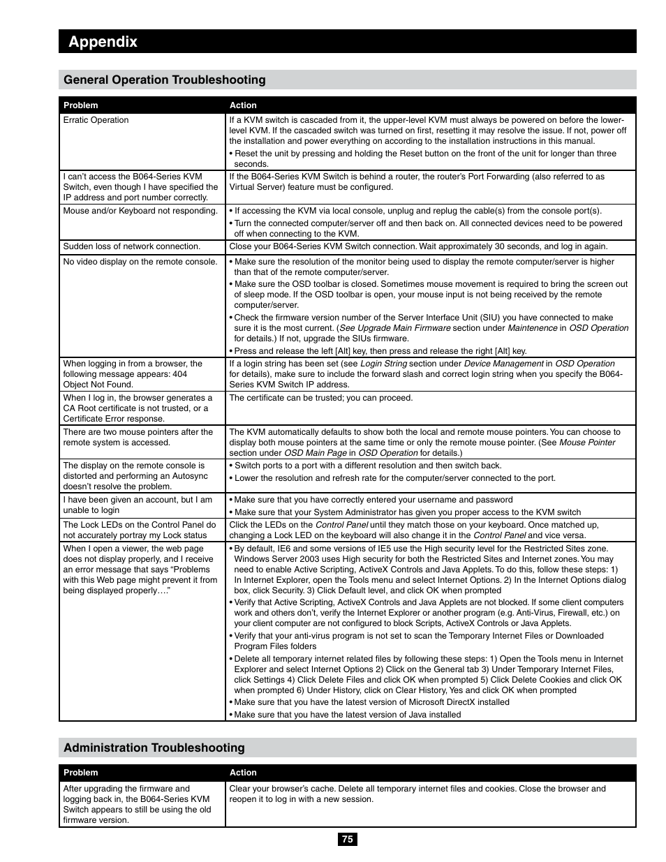 Appendix | Tripp Lite B064-032-04-IPG User Manual | Page 75 / 81