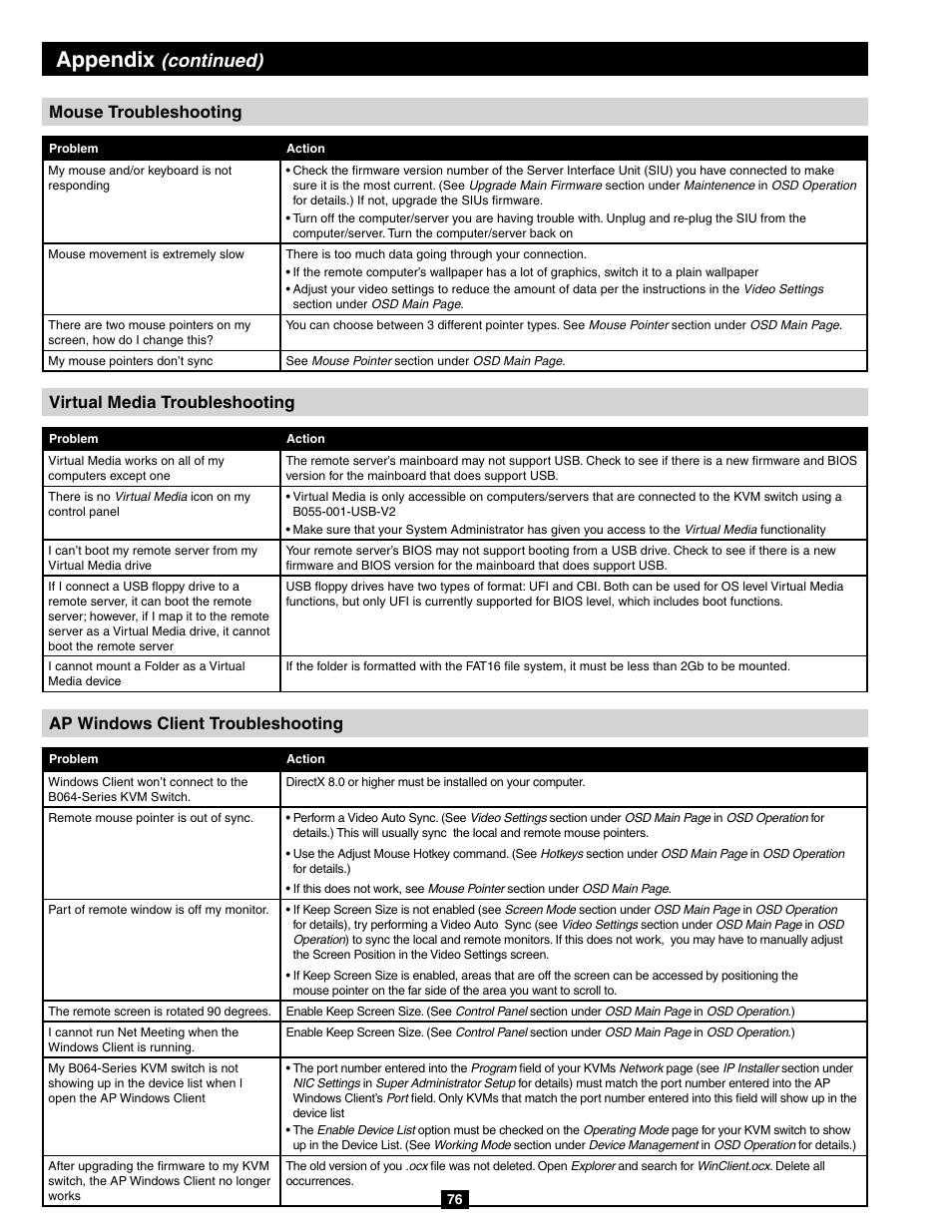 Appendix, Continued), Ap windows client troubleshooting | Tripp Lite B064-032-04-IPG User Manual | Page 76 / 81