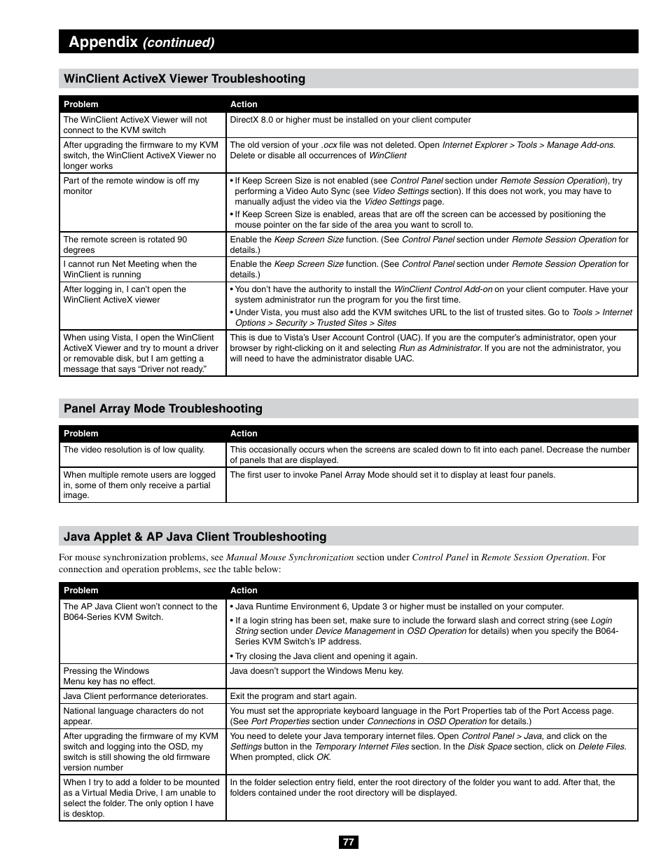 Appendix, Continued), Winclient activex viewer troubleshooting | Tripp Lite B064-032-04-IPG User Manual | Page 77 / 81