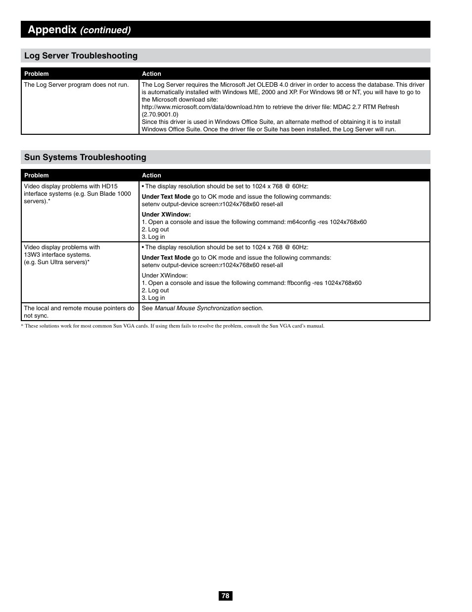 Appendix, Continued) | Tripp Lite B064-032-04-IPG User Manual | Page 78 / 81