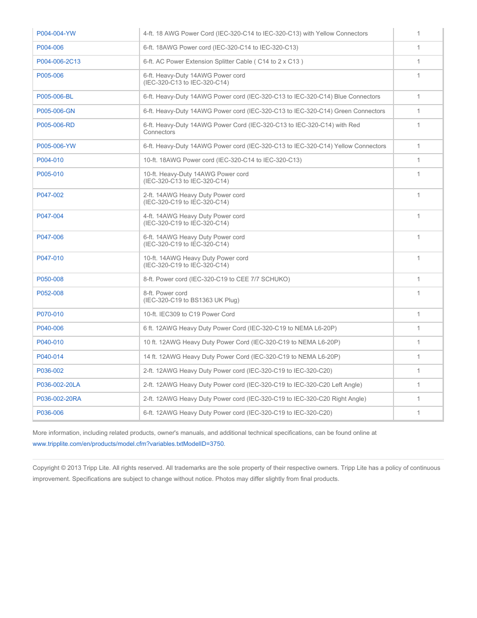 Tripp Lite PDUMH20HVNET User Manual | Page 4 / 4
