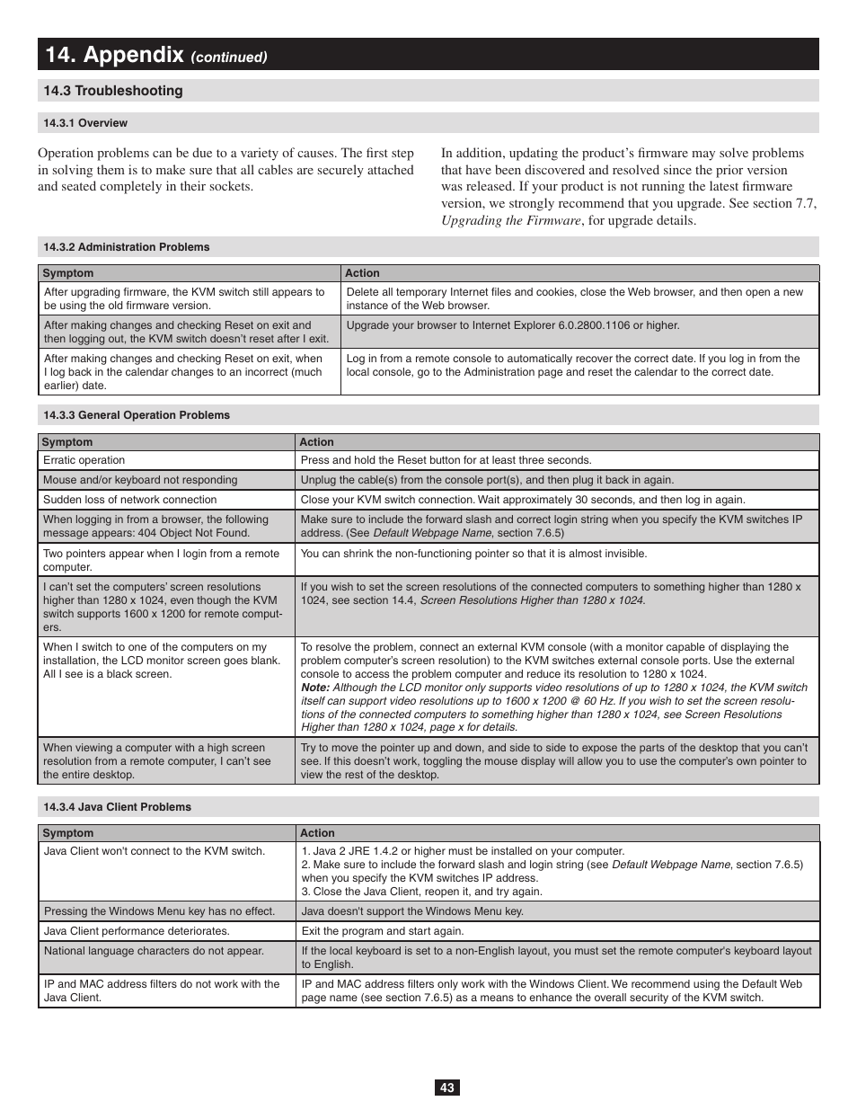3 troubleshooting, 1 overview, 2 administration problems | 3 general operation problems, 4 java client problems, Appendix | Tripp Lite B020-016-17-IP User Manual | Page 43 / 45