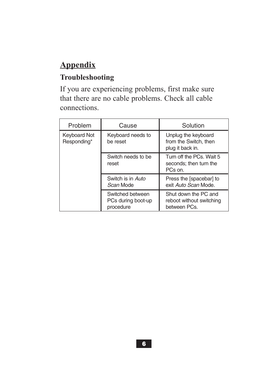 Appendix | Tripp Lite B004-004 Series User Manual | Page 6 / 10
