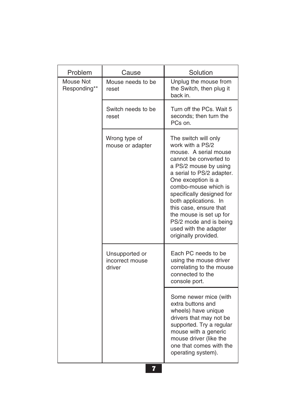 Tripp Lite B004-004 Series User Manual | Page 7 / 10