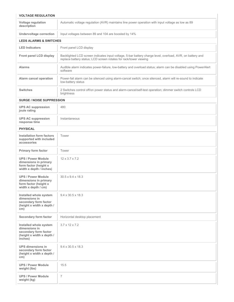Tripp Lite OmniSmart OMNI650LCD User Manual | Page 3 / 5