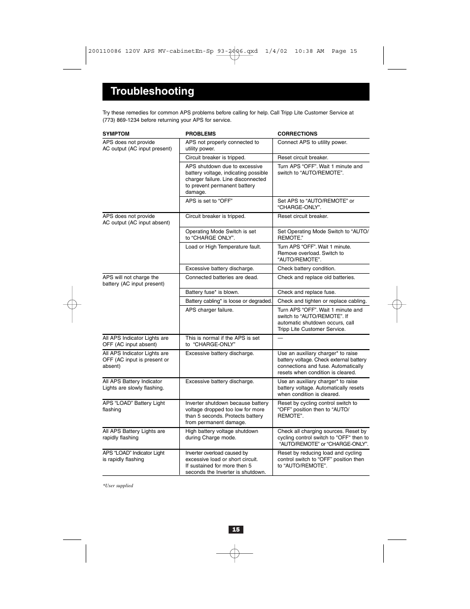 Troubleshooting | Tripp Lite Alternative Power Source User Manual | Page 15 / 40