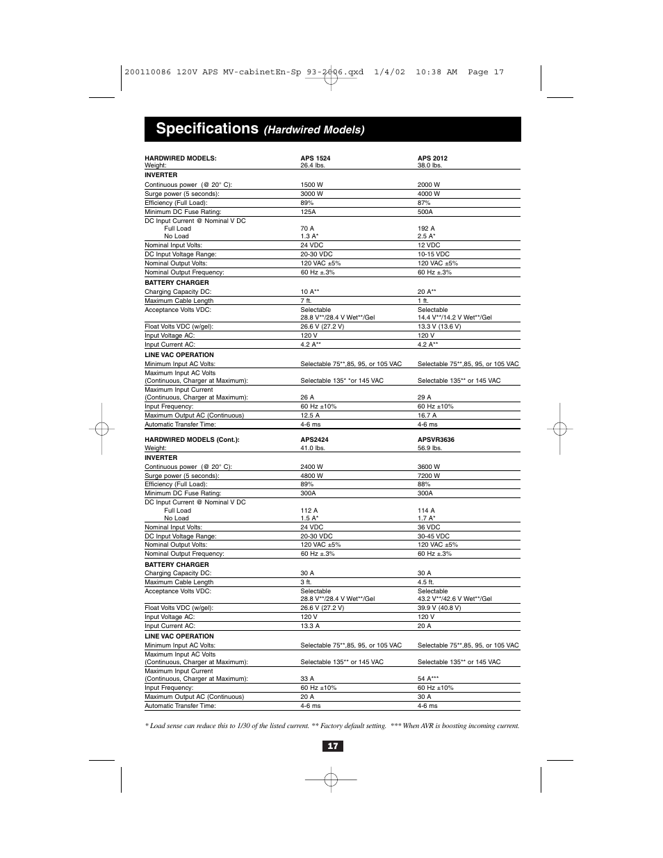 Specifications, Hardwired models) | Tripp Lite Alternative Power Source User Manual | Page 17 / 40