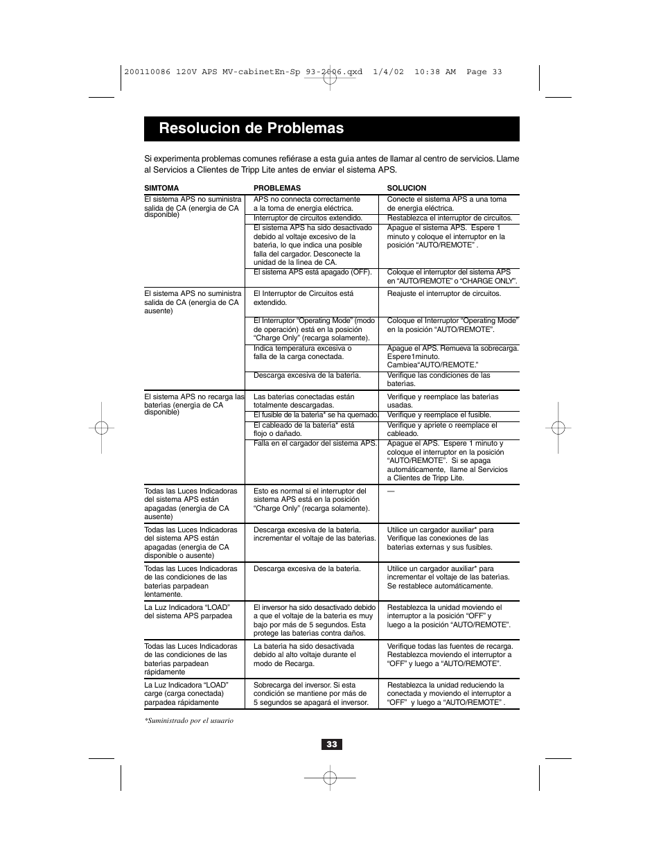 Resolucion de problemas | Tripp Lite Alternative Power Source User Manual | Page 33 / 40