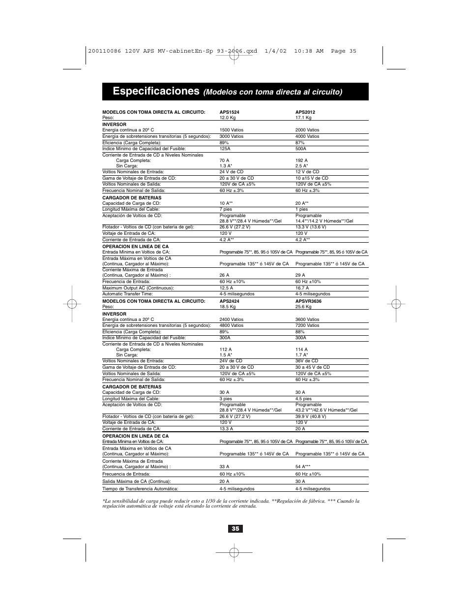 Especificaciones, Modelos con toma directa al circuito) | Tripp Lite Alternative Power Source User Manual | Page 35 / 40