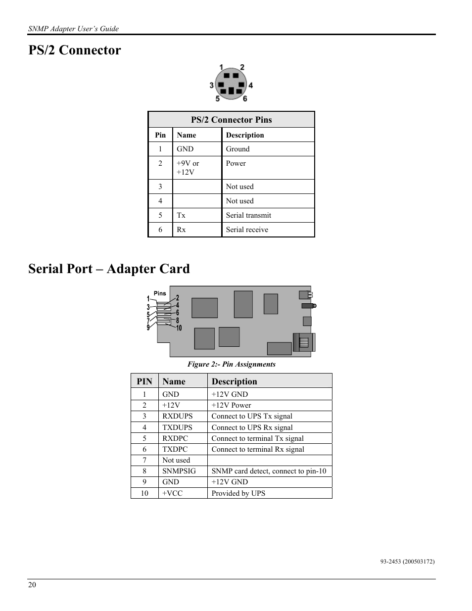 Ps/2 connector, Serial port – adapter card | Tripp Lite UPS SNMPWEBCARD User Manual | Page 22 / 22