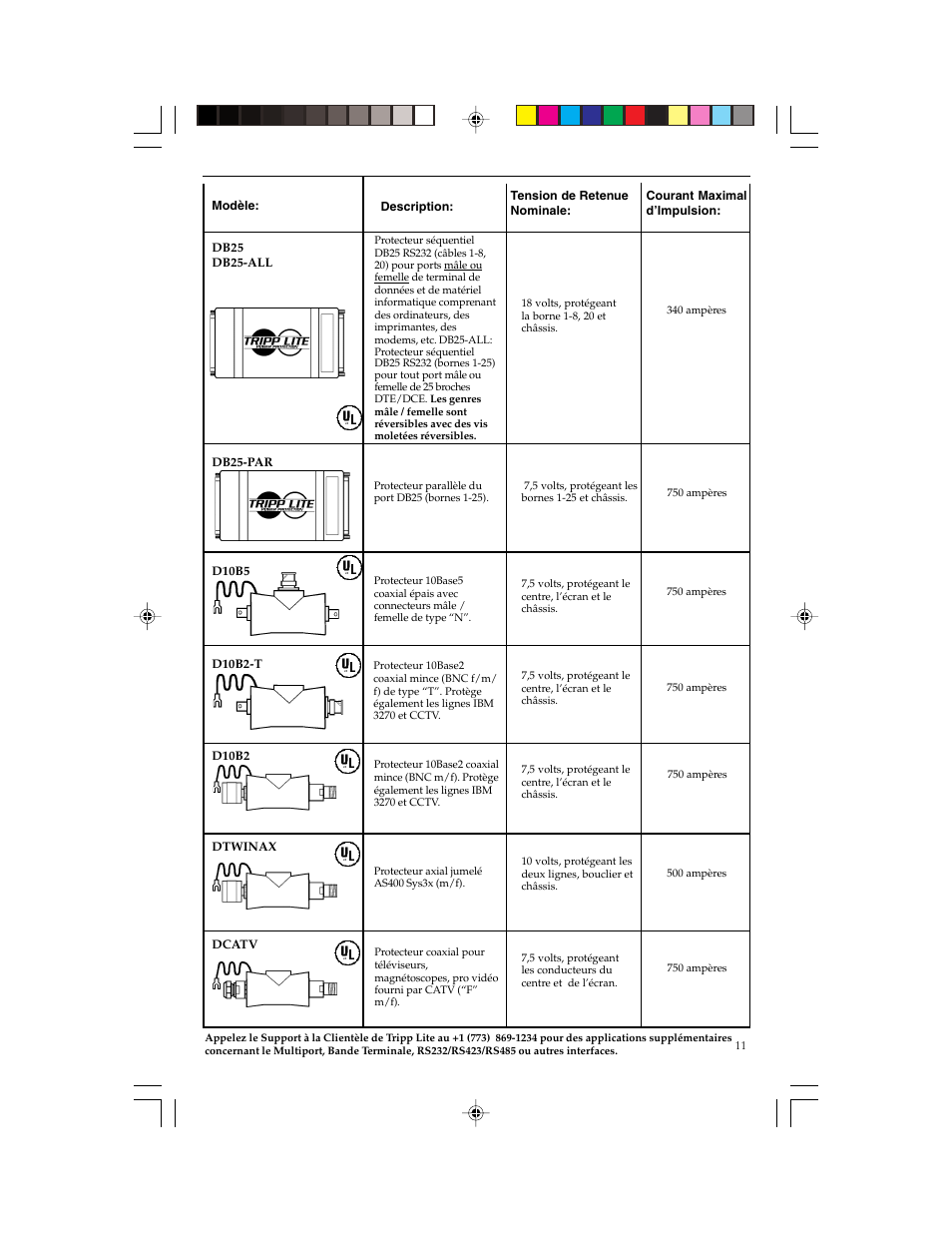 Tripp Lite Network Dataline Surge Suppressors User Manual | Page 12 / 13