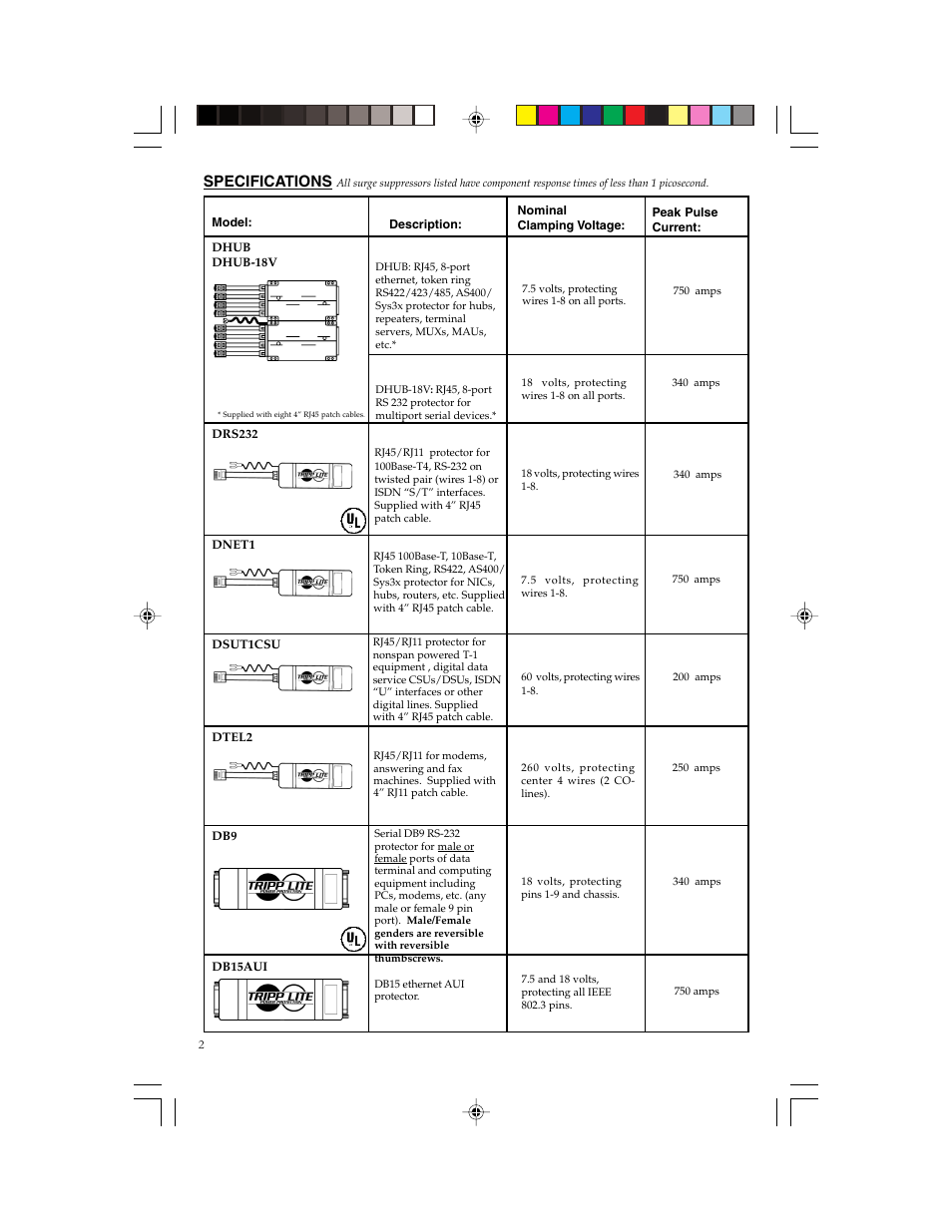 Specifications | Tripp Lite Network Dataline Surge Suppressors User Manual | Page 3 / 13