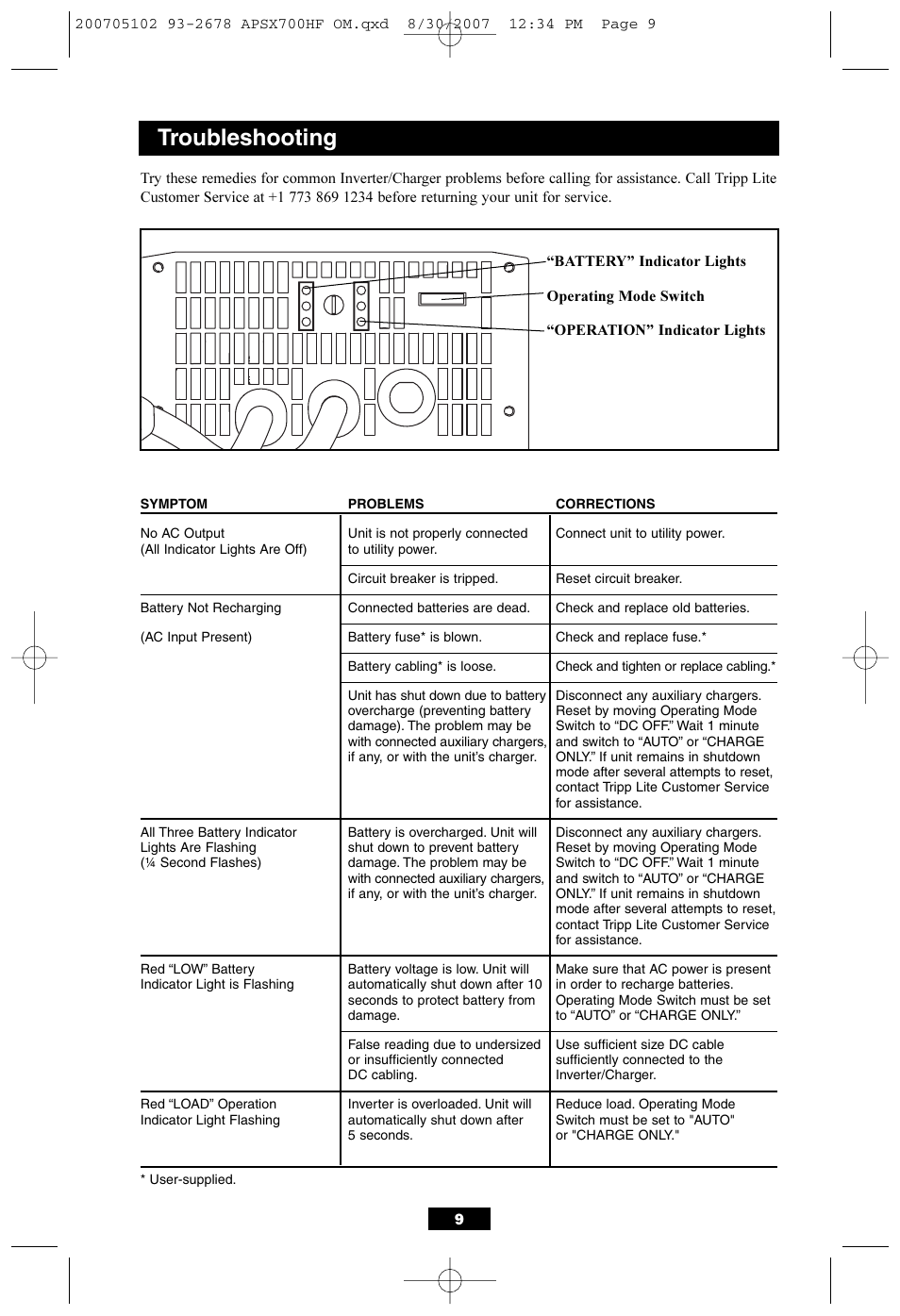 Troubleshooting | Tripp Lite PowerVerter DC-to-AC Inverter/Charger APSX700HF User Manual | Page 9 / 12