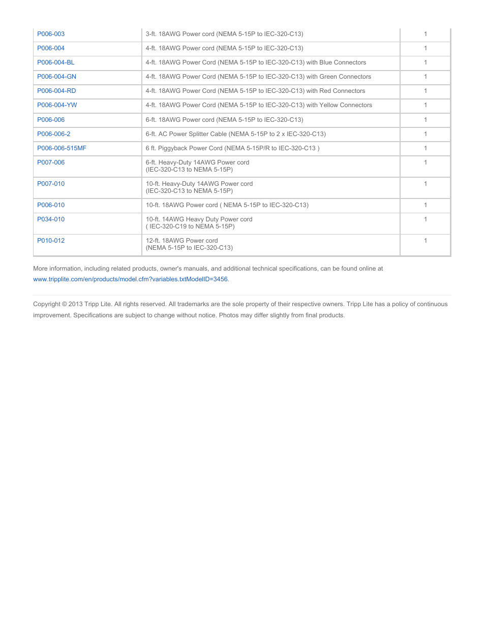 Tripp Lite PDUMH15AT User Manual | Page 4 / 4