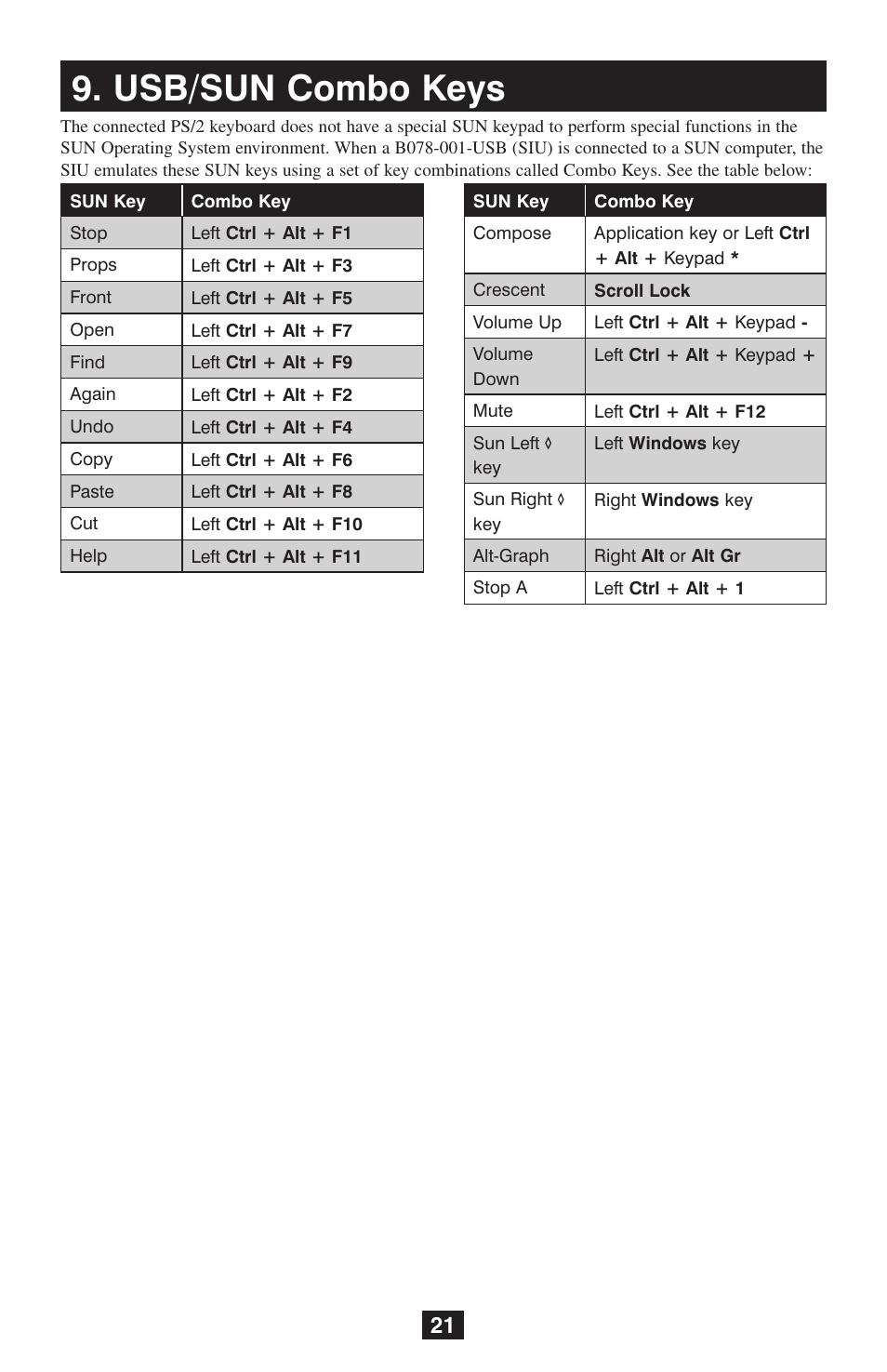 Usb/sun combo keys | Tripp Lite NetCommander B072-016-1 User Manual | Page 21 / 24
