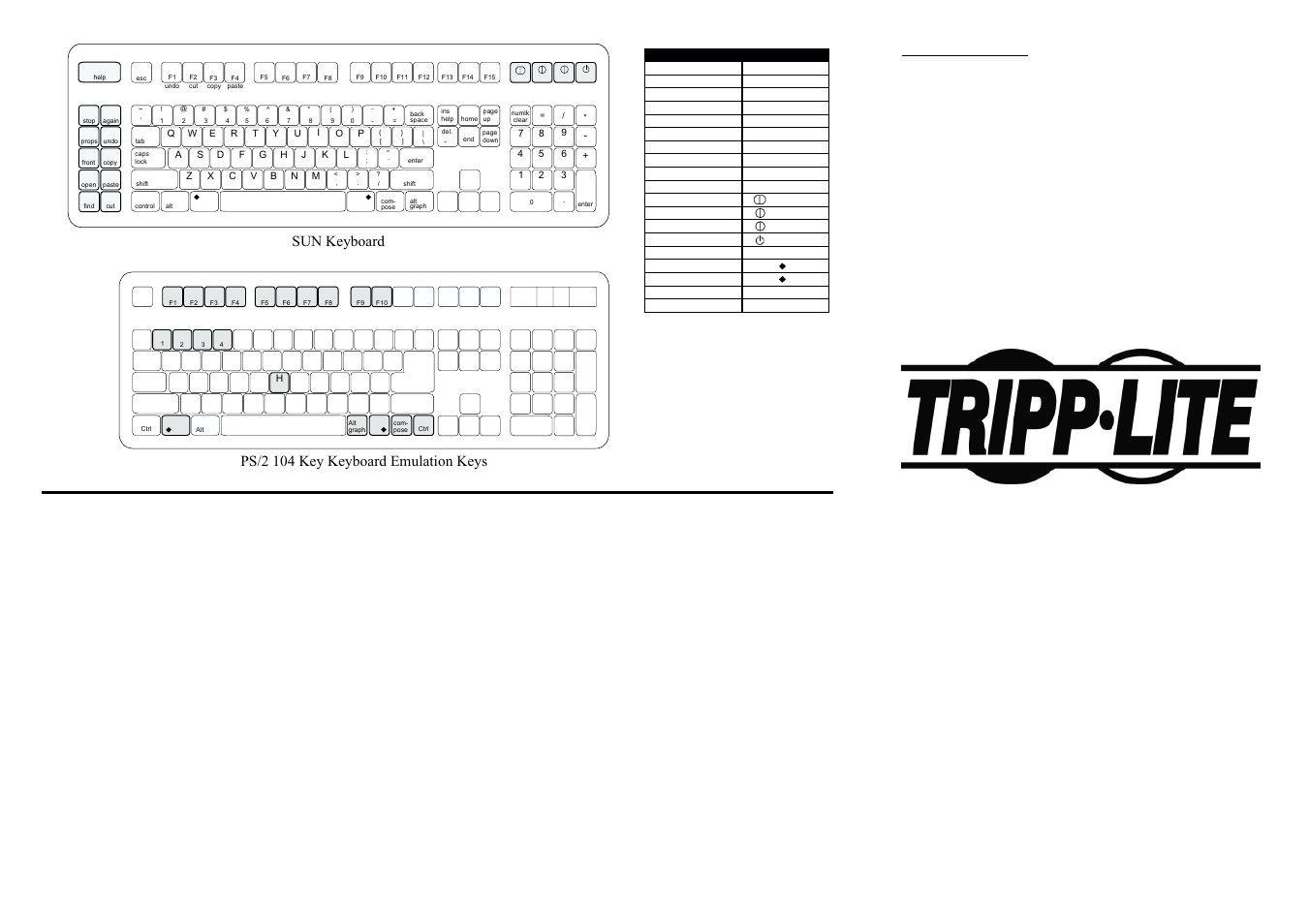 Tripp Lite Console Converter For SUN B011-000 User Manual | 2 pages