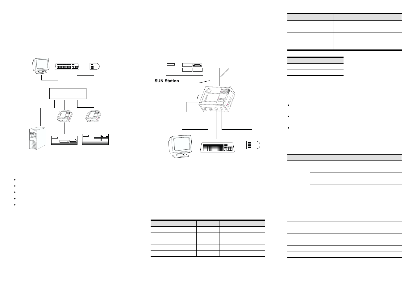 Overview, Features, Installation | Dip switch settings, Leds, Specifications | Tripp Lite Console Converter For SUN B011-000 User Manual | Page 2 / 2
