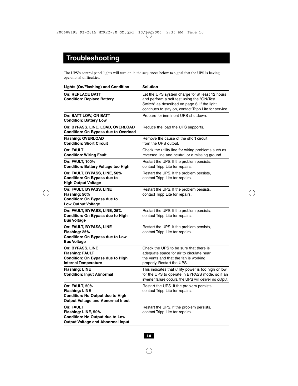 Troubleshooting | Tripp Lite Audio/Video Pure Sine Wave UPS Systems User Manual | Page 10 / 12