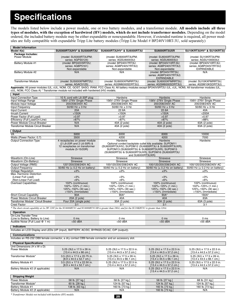 Specifications | Tripp Lite 5kVA User Manual | Page 25 / 26