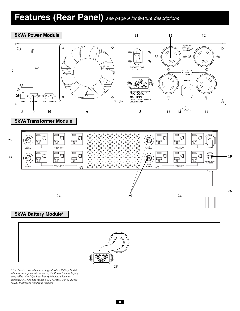 Features (rear panel) | Tripp Lite 5kVA User Manual | Page 6 / 26