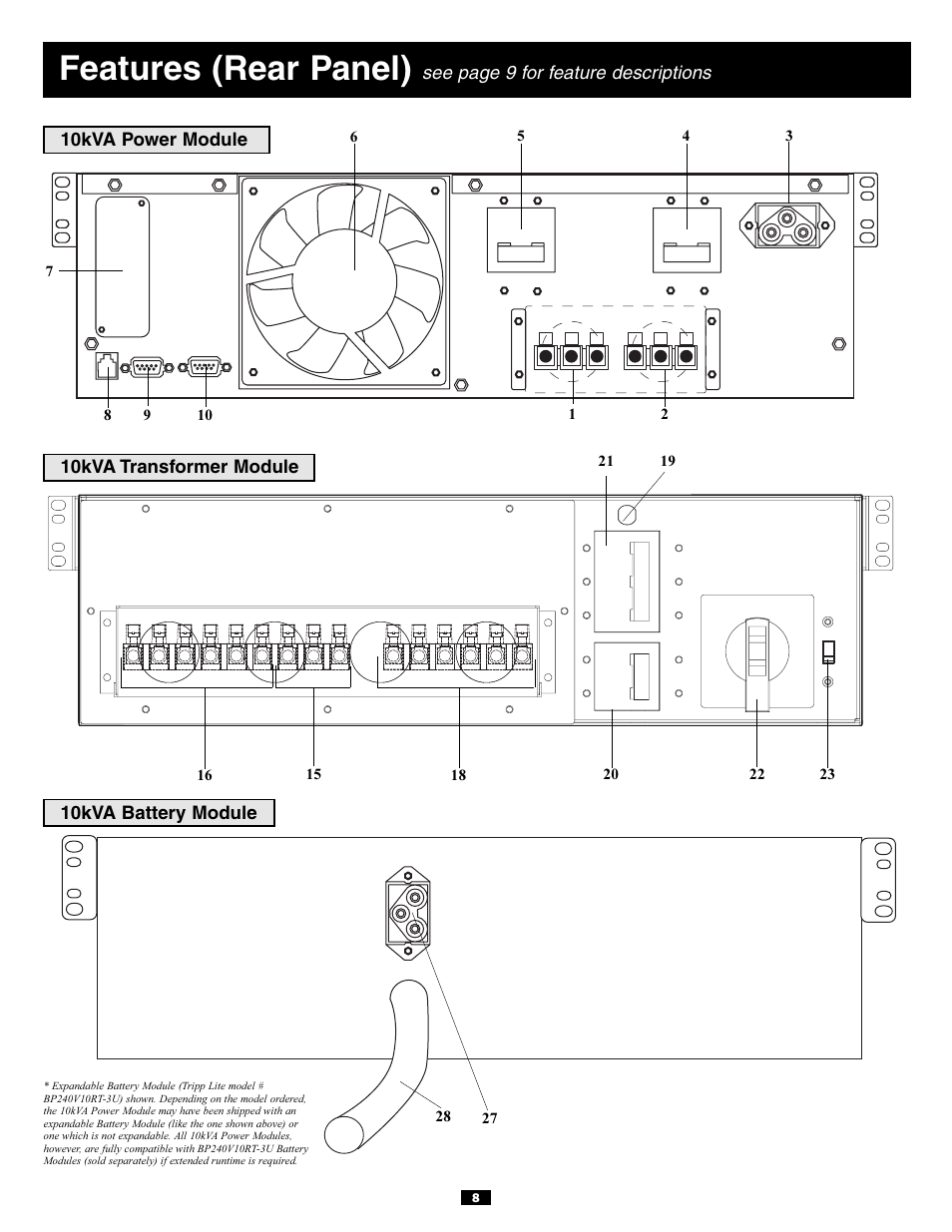 Features (rear panel) | Tripp Lite 5kVA User Manual | Page 8 / 26