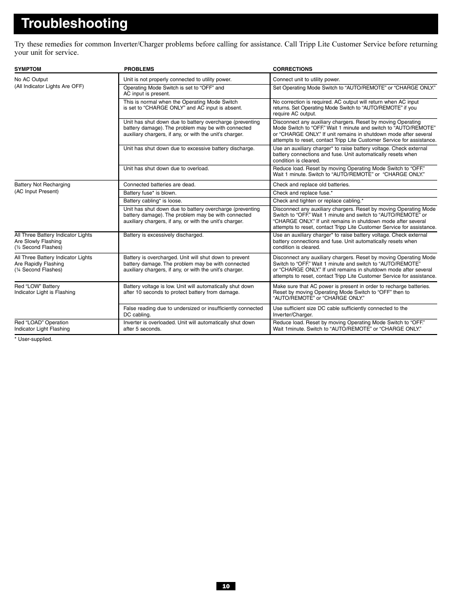 Troubleshooting | Tripp Lite APSX6048VR User Manual | Page 10 / 44