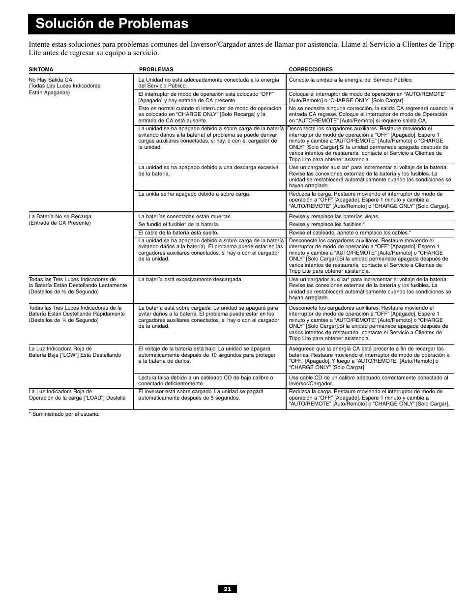 Solución de problemas | Tripp Lite APSX6048VR User Manual | Page 21 / 44