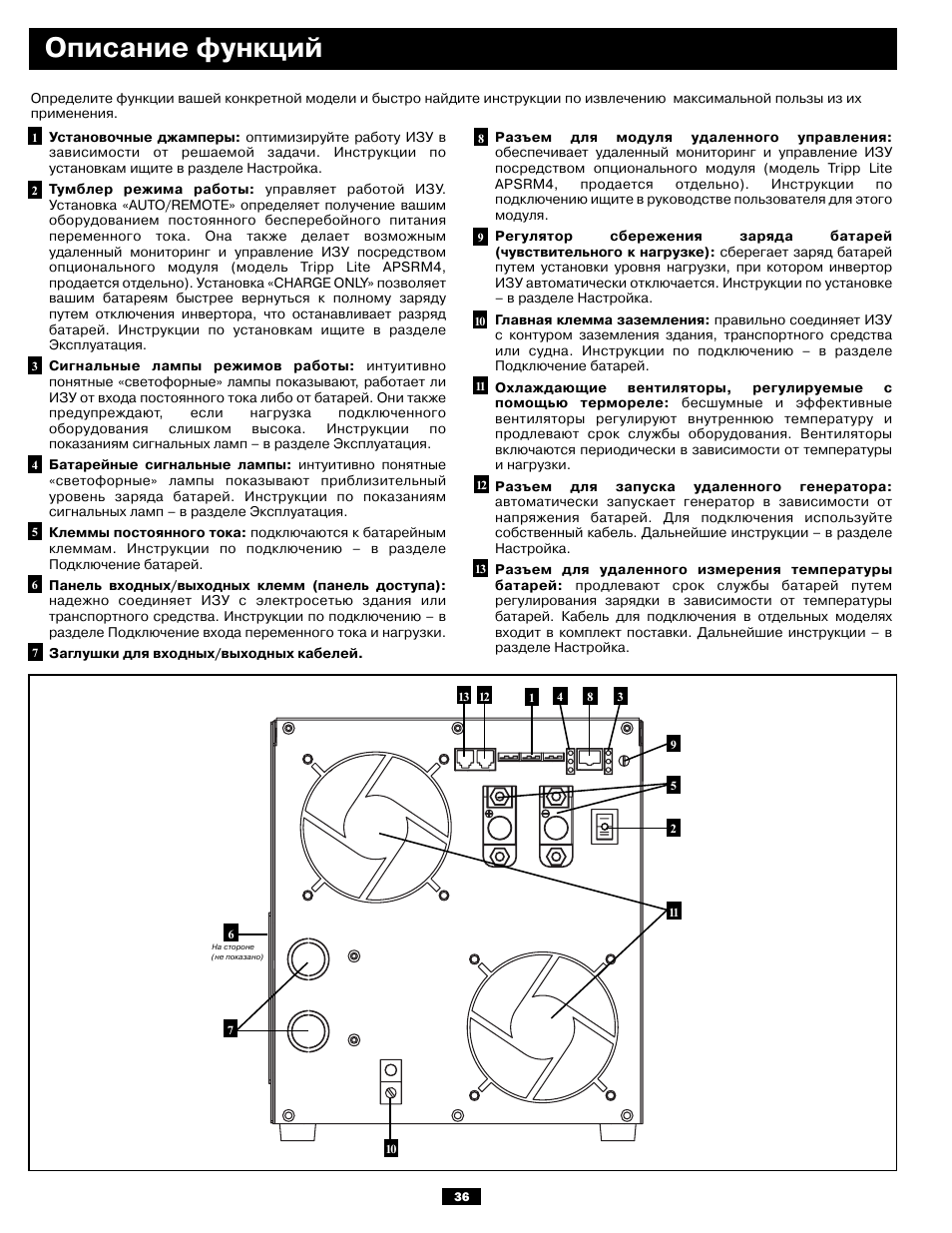 Описание функций | Tripp Lite APSX6048VR User Manual | Page 36 / 44