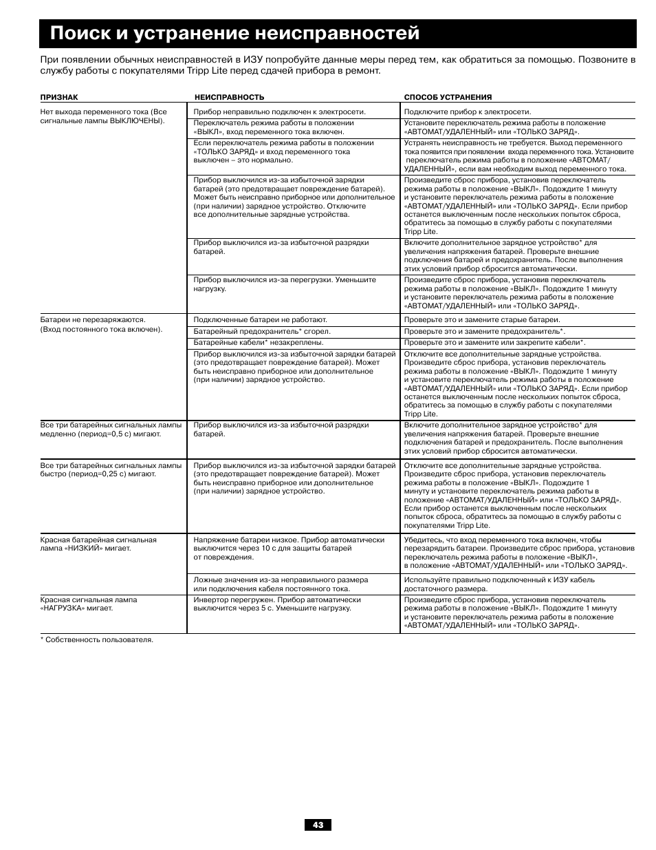 Поиск и устранение неисправностей | Tripp Lite APSX6048VR User Manual | Page 43 / 44