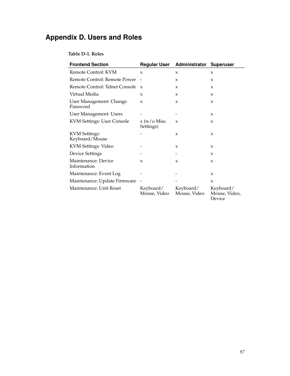 Appendix d. users and roles, D. users and roles | Tripp Lite B050-000 User Manual | Page 105 / 126