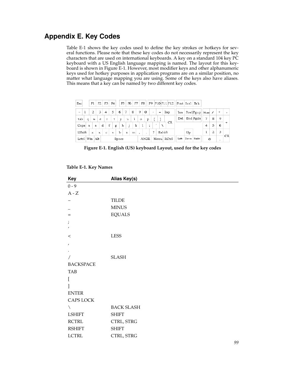 Appendix e. key codes, E. key codes | Tripp Lite B050-000 User Manual | Page 107 / 126