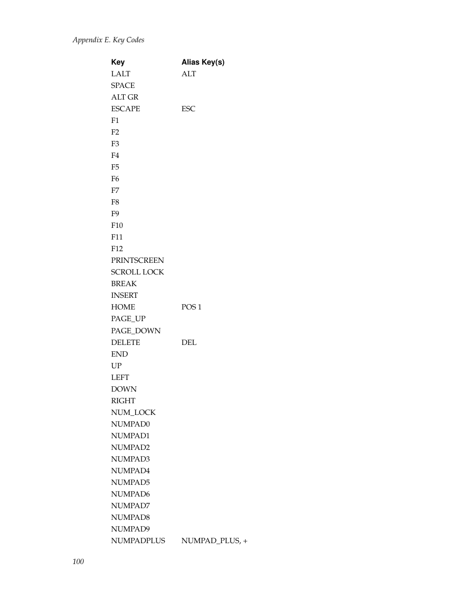 Tripp Lite B050-000 User Manual | Page 108 / 126