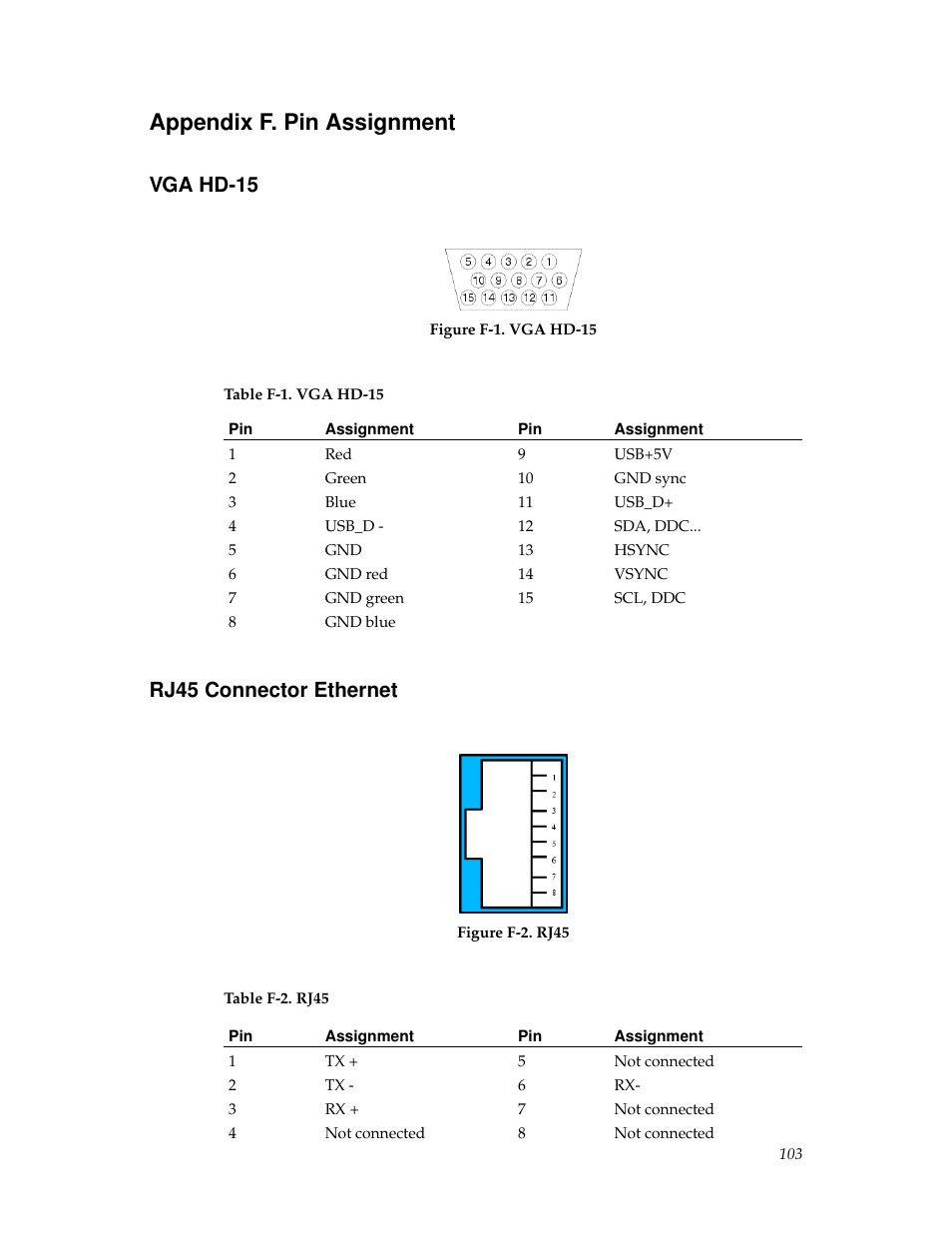 Appendix f. pin assignment, Vga hd15, Rj45 connector ethernet | F. pin assignment, Vga hd-15, 103 rj45 connector ethernet | Tripp Lite B050-000 User Manual | Page 111 / 126