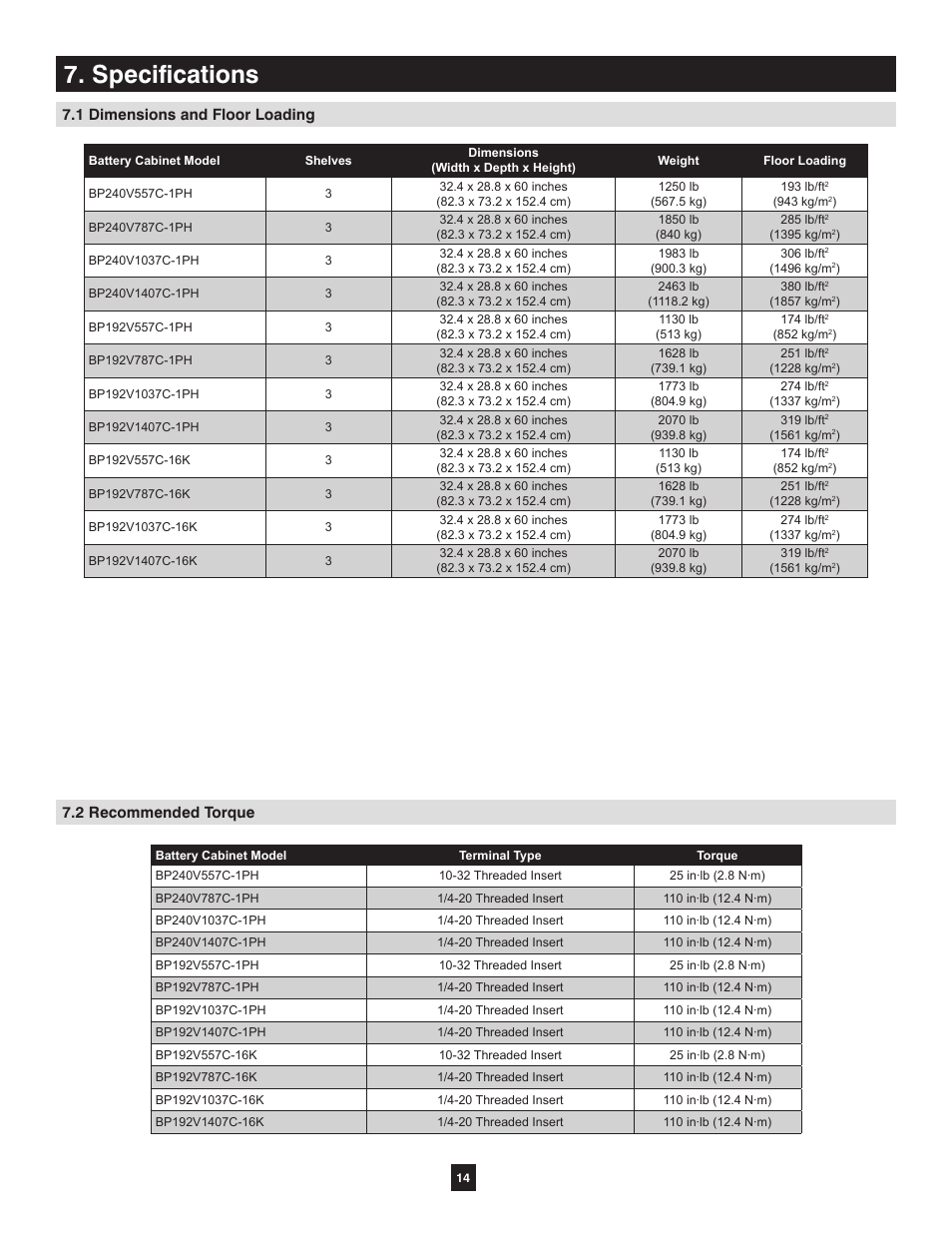 Specifications, 1 dimensions and floor loading, 2 recommended torque | Tripp Lite Extended-Run Single-Phase Battery Cabinet User Manual | Page 14 / 16