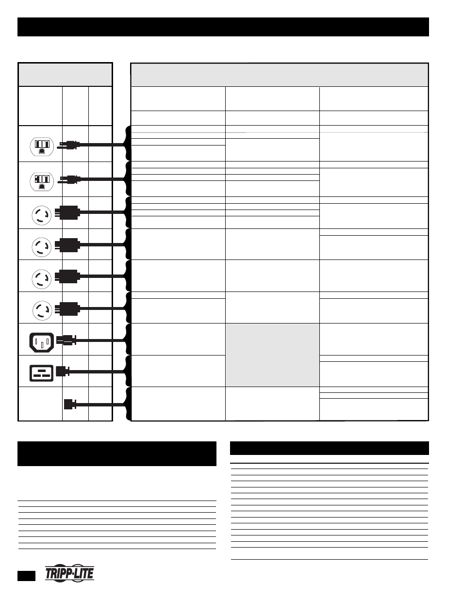 Pdu selector guide (input/output), Tripp lite power cords and adapters, Step 1 step 2 | Pdu part number decoder | Tripp Lite 200803016 95-2924 User Manual | Page 2 / 8