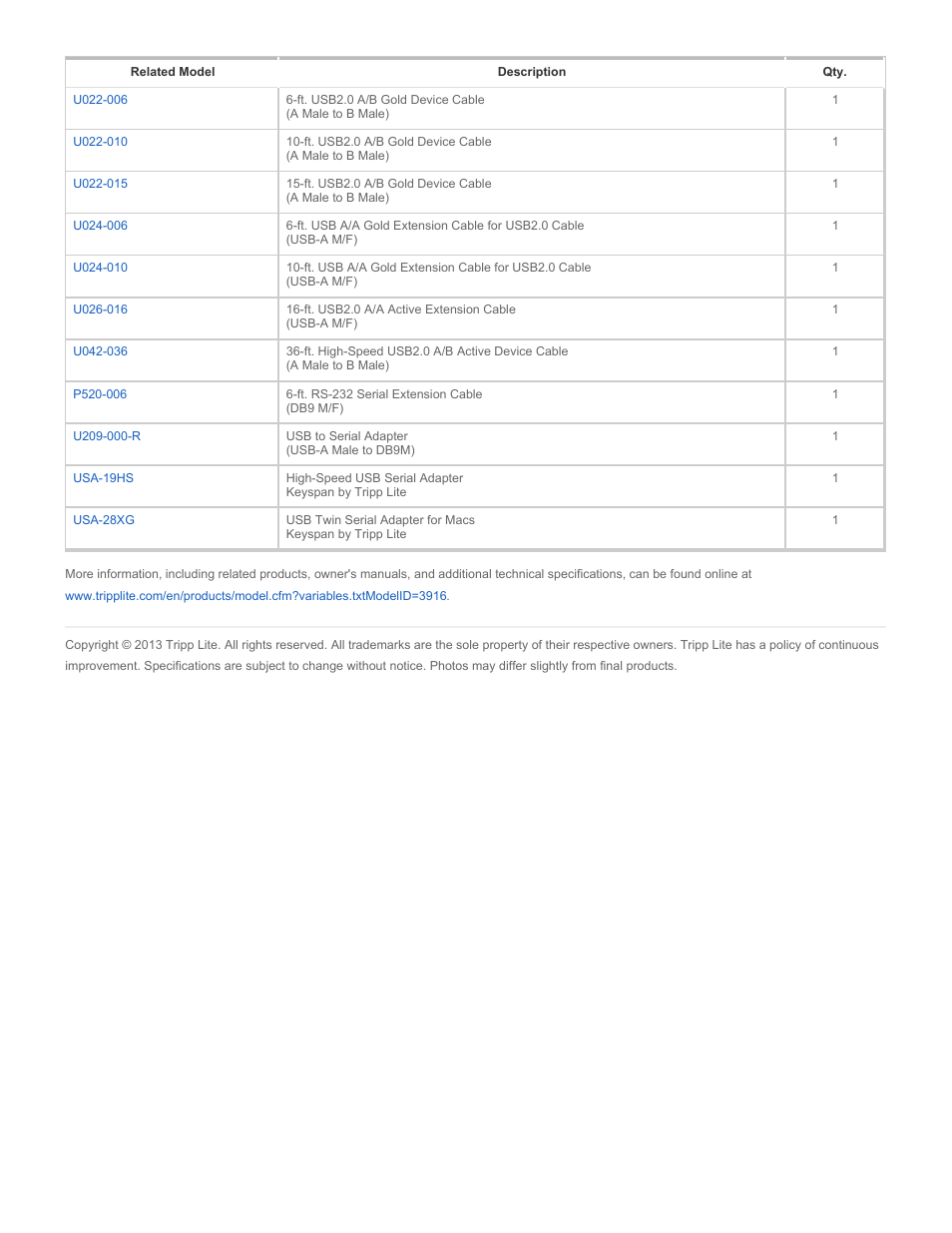 Tripp Lite USA-49WG User Manual | Page 3 / 3