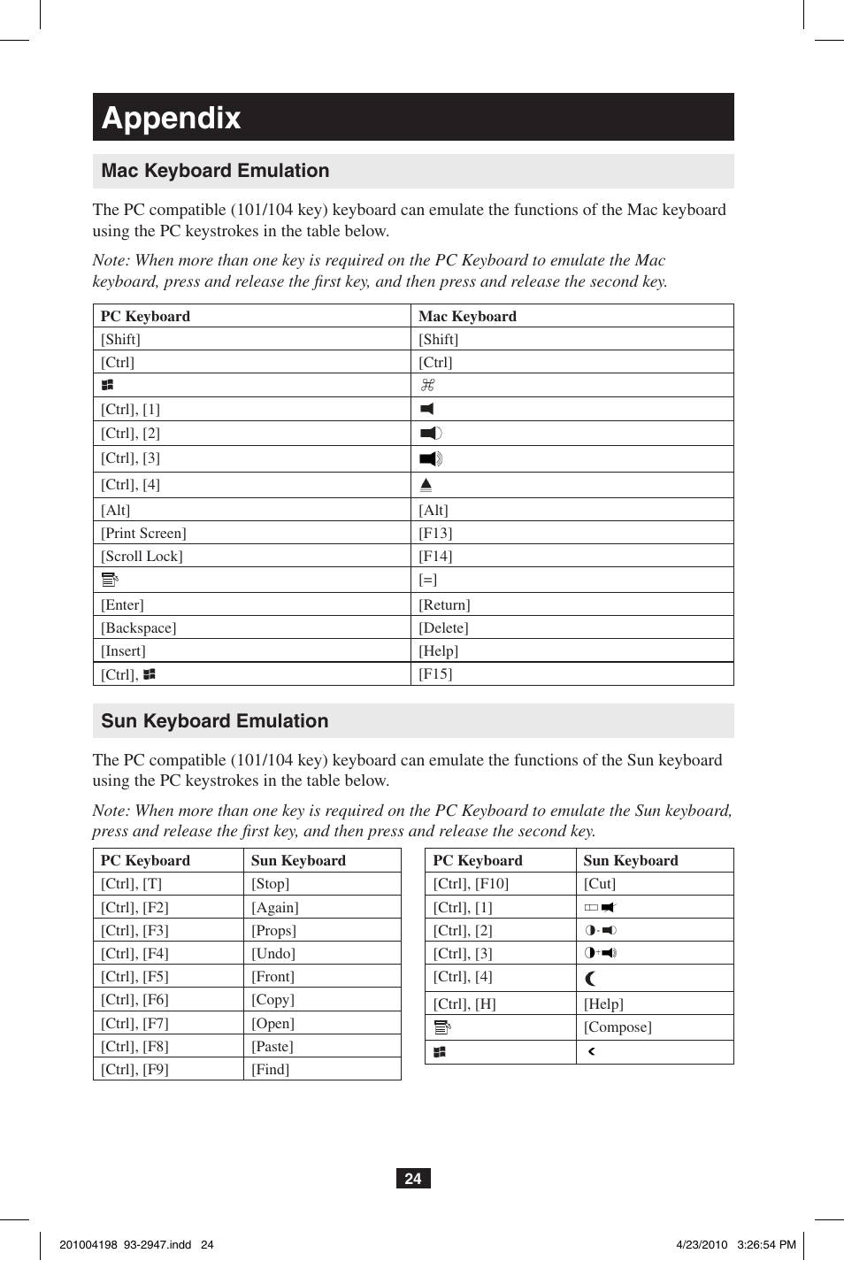 Appendix, Mac keyboard emulation, Sun keyboard emulation | Tripp Lite PERIPHERAL SHARING B006-VUA4-K-R User Manual | Page 24 / 28