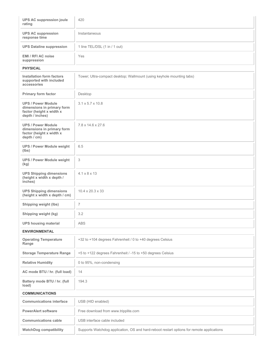 Tripp Lite INTERNET550U User Manual | Page 3 / 4