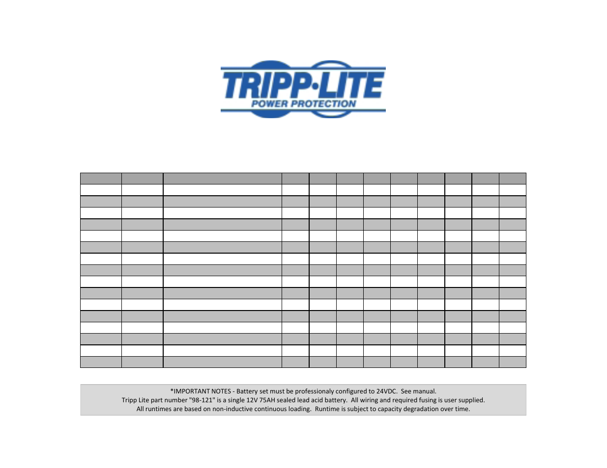 Tripp Lite APSINT2424 User Manual | 1 page