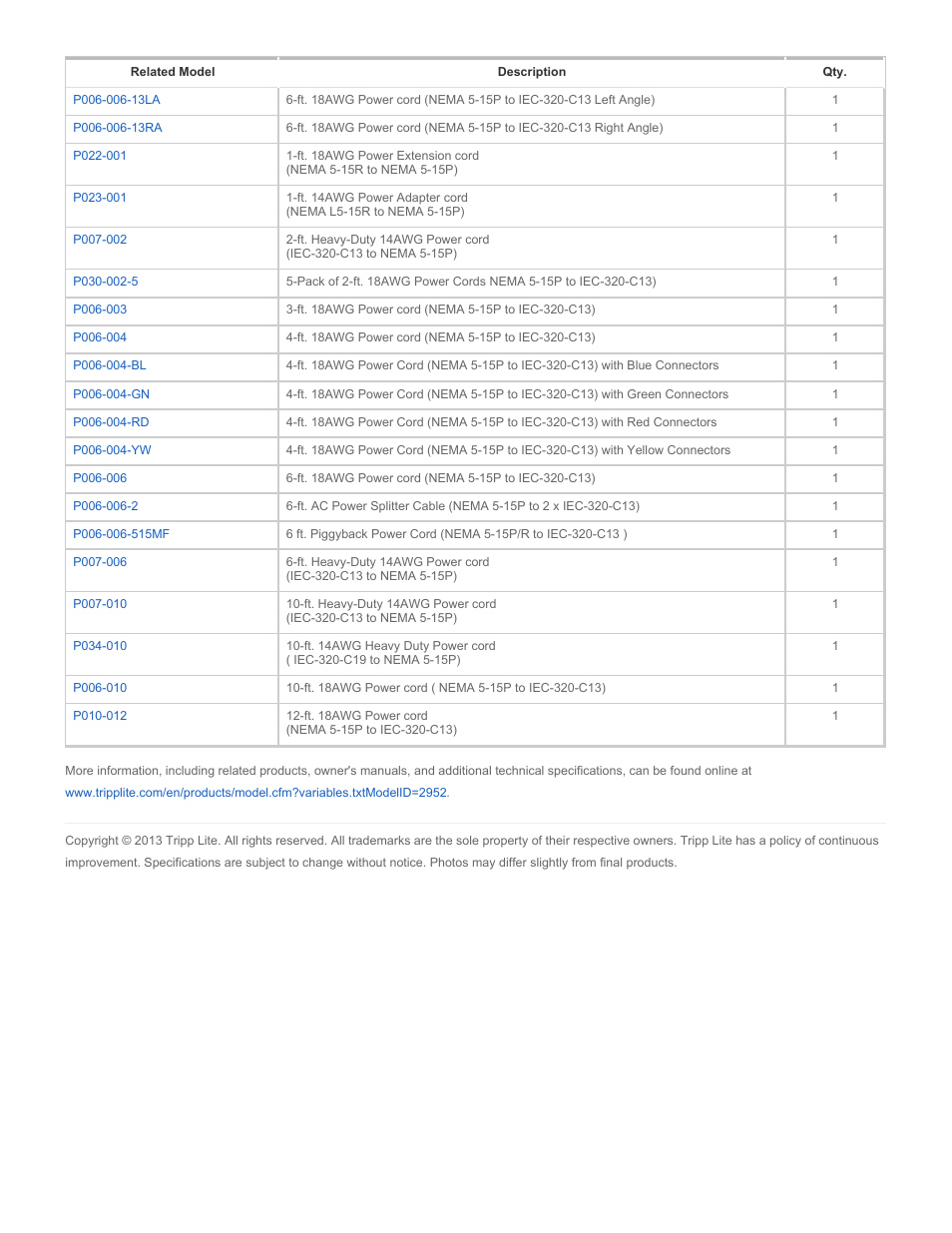 Tripp Lite PDU1415 User Manual | Page 3 / 3