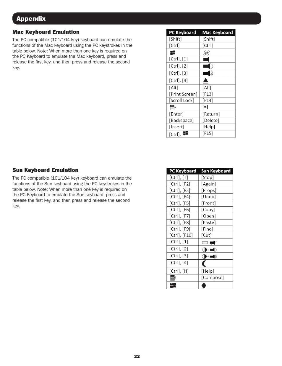 Appendix | Tripp Lite B064-016 User Manual | Page 22 / 24