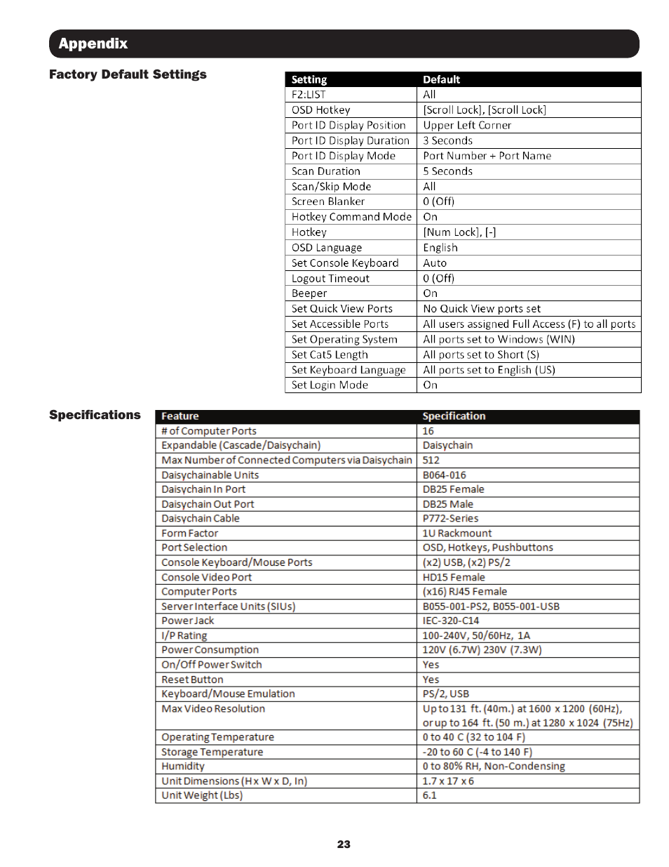 Tripp Lite B064-016 User Manual | Page 23 / 24