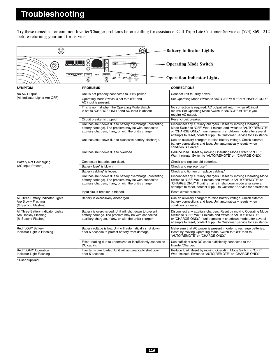 Troubleshooting | Tripp Lite APSINT612 User Manual | Page 11 / 12