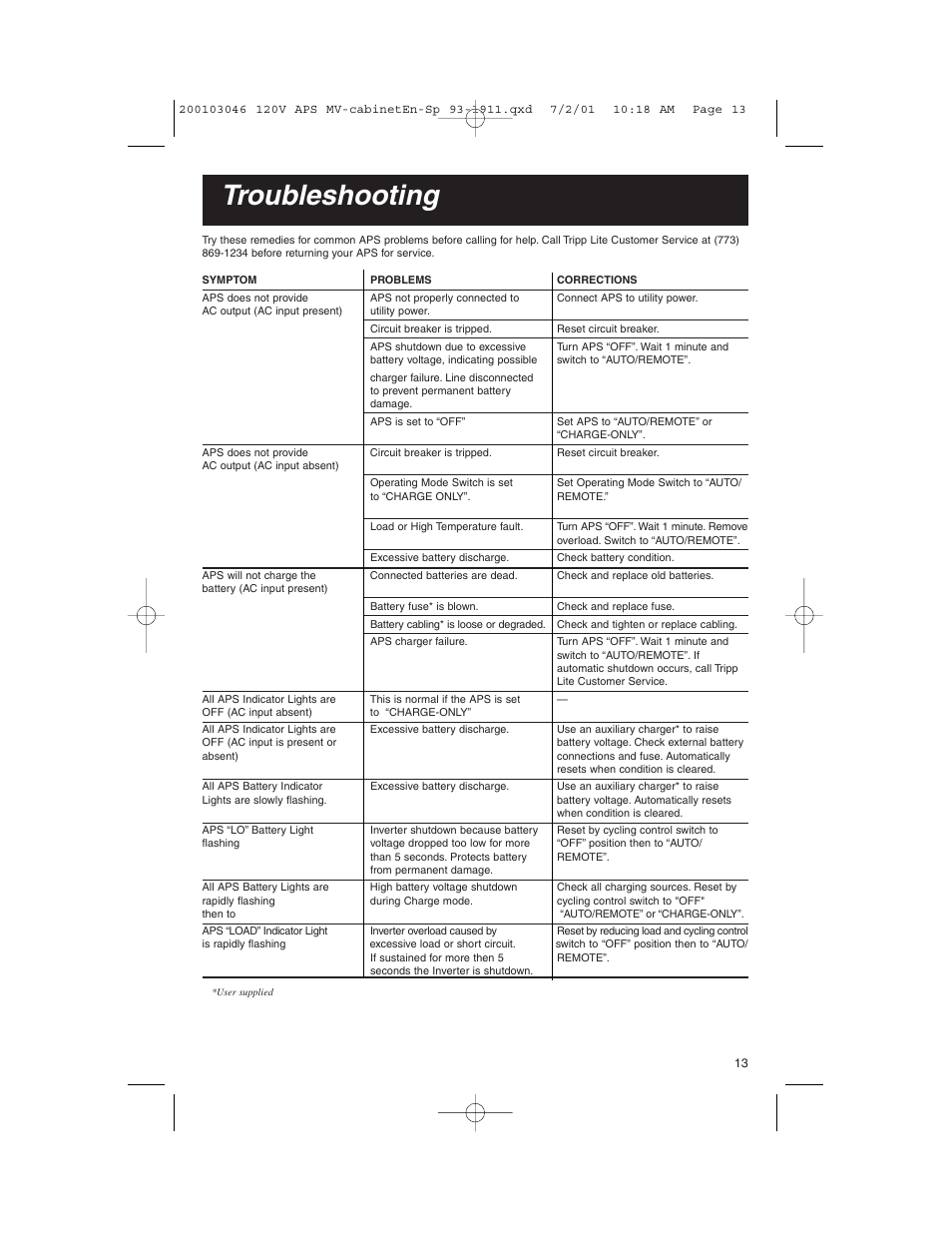 Troubleshooting | Tripp Lite APS PowerVerter User Manual | Page 13 / 36