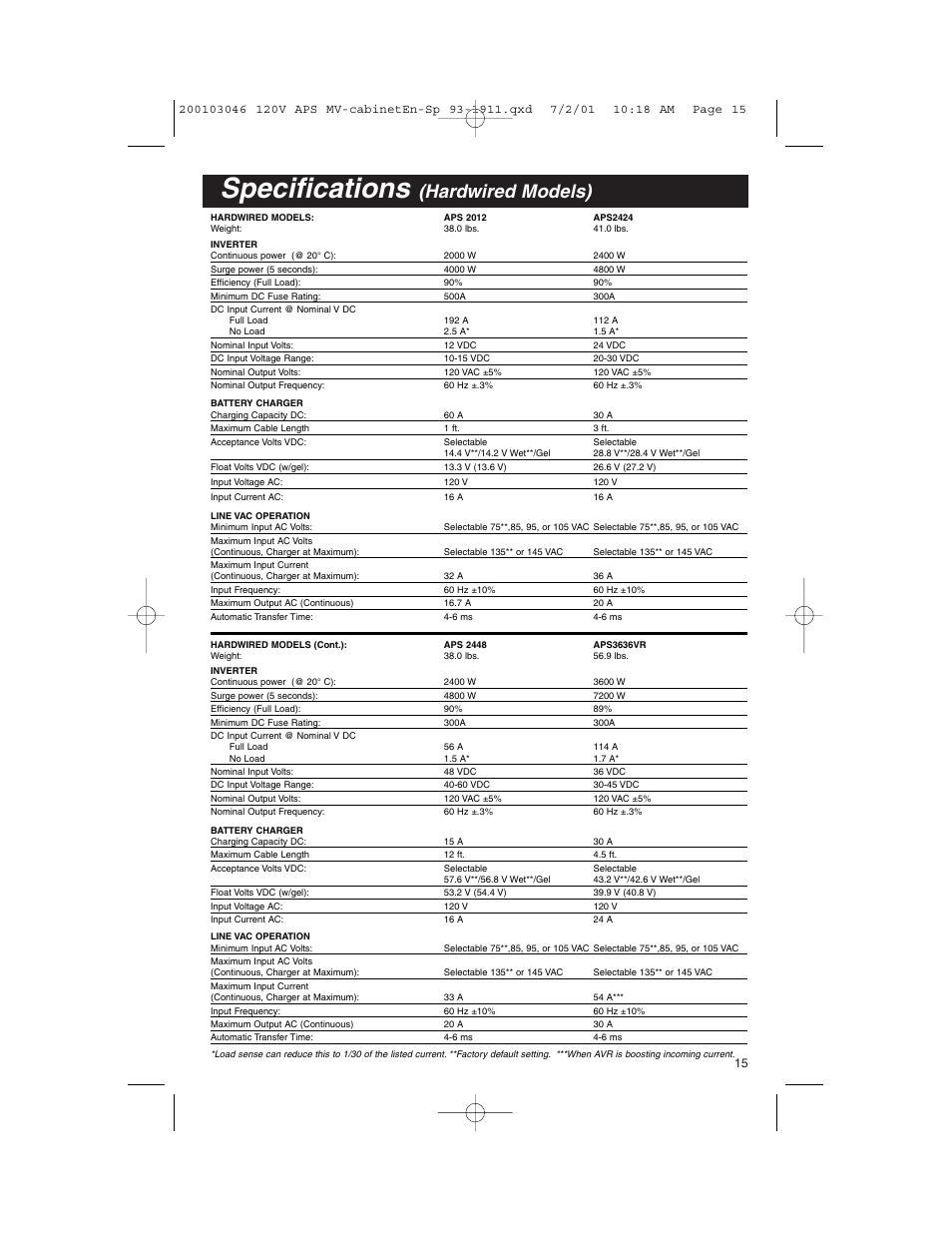 Specifications, Hardwired models) | Tripp Lite APS PowerVerter User Manual | Page 15 / 36